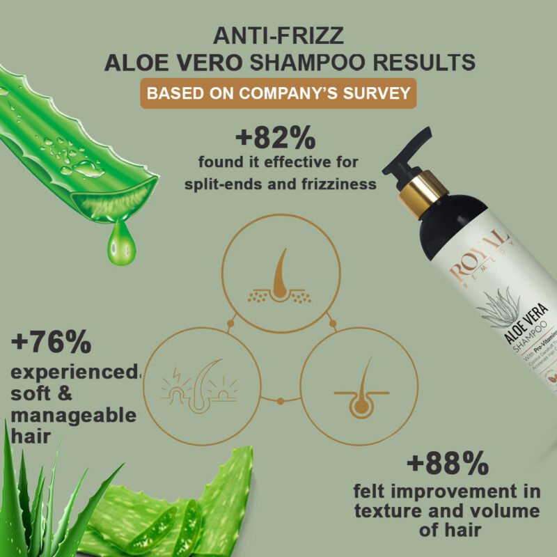 Anti-Frizz Aloe Vera Shampoo