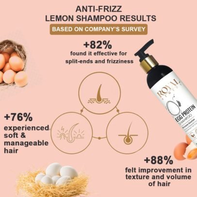 Anti-Frizz Egg Shampoo