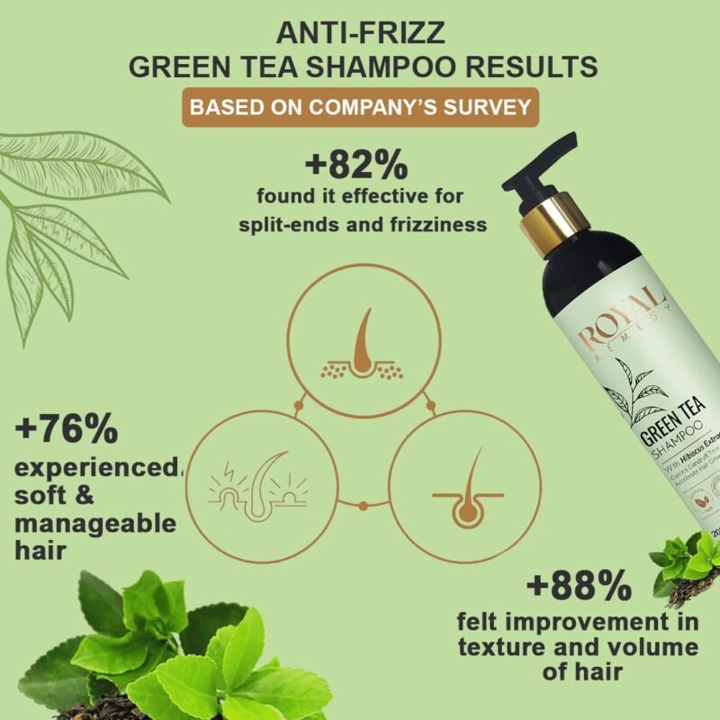 Anti-Frizz Tea Shampoo