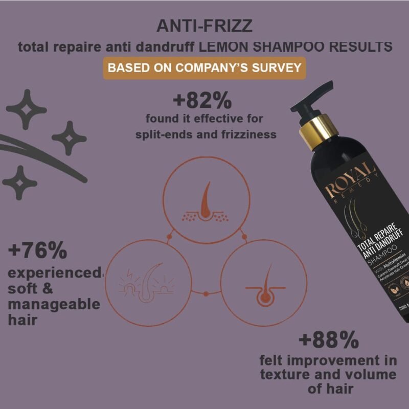 Anti-Frizz Total Repair Anti Dandruff Shampoo